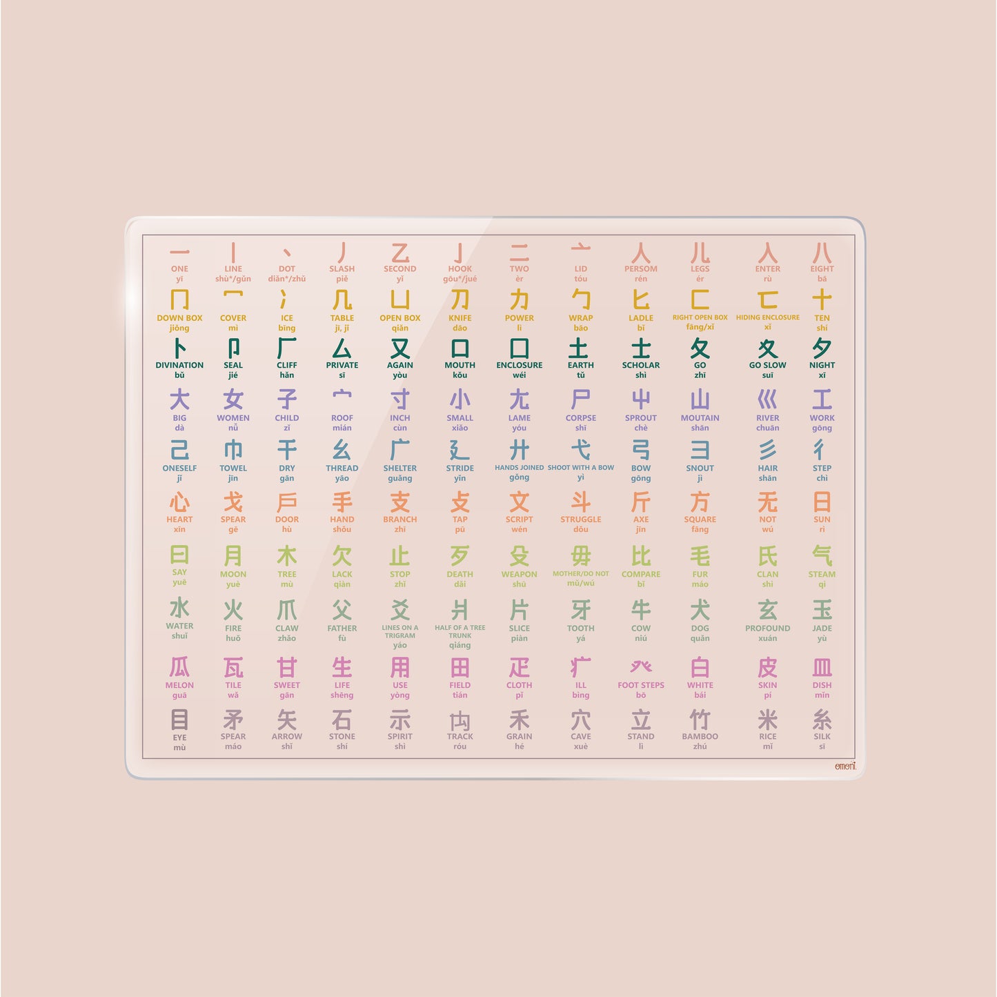 Chinese Alphabet Reusable Board